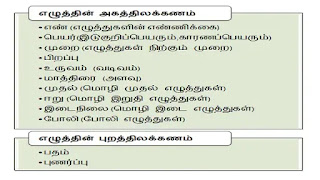 TNPSC - General Tamil - Study Material