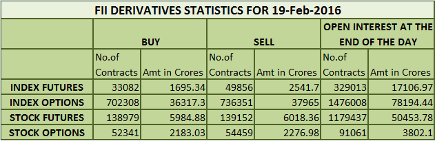  Fii's Diis Activity