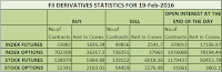  Fiis Diis Activity