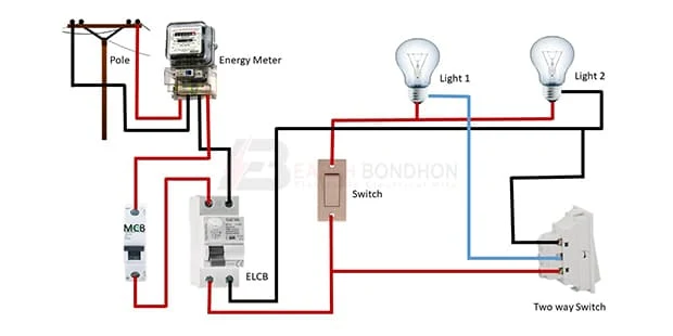 Hospital switch Board Wiring