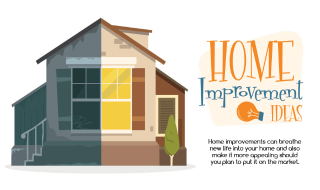  Home  Improvement  Ideas  Infographic Visualistan
