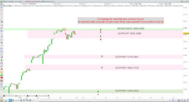 trading cac40 07/11/20