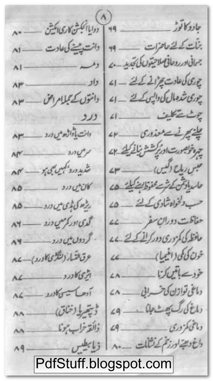 Contents of the Urdu book Rohani Ilaj