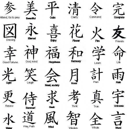 220 Rare Chinese and Kanji Symbol Tattoos MRR