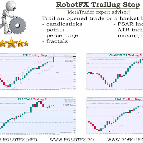 Trailing Stop Expert Advisor, trading atr strategy, MetaTrader trailing stop Expert Advisor