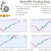 Trailing Stop Expert Advisor, trading atr strategy, MetaTrader trailing stop Expert Advisor
