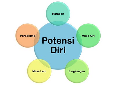 Menggali Potensi  Diri  Satrio site