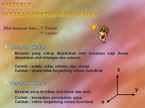 Materi Fisika Besaran Vektor dan Skalar  LifeStyle Vento Deco