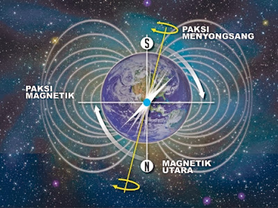 http://billyinfo.blogspot.com/2013/12/kutub-bumi-kian-menyongsang-malaysia.html