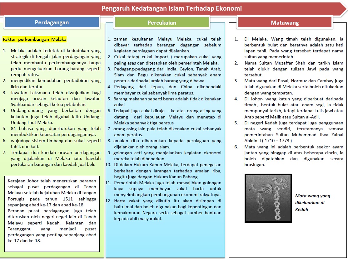 Target SPM 2015 - Sejarah Matawang