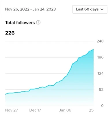 Peningkatan follower