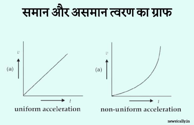 समान और असमान त्वरण का ग्राफ - Graphical Representation of acceleration