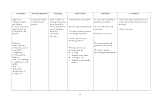 Care plan for pain - Nursing Care Plan Examples