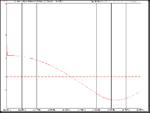 Loop 11 meter