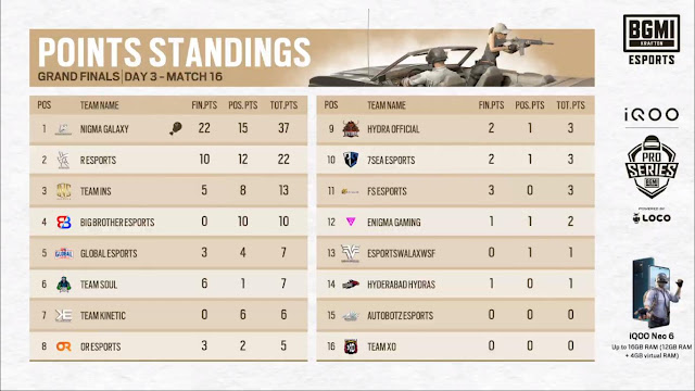 bmps grand finals day 3 match 4 points table