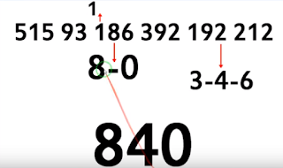 Thai Lottery 3up Winning Tips For 16 November 2018