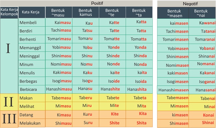 Memories: Karakteristik Bahasa Jepang