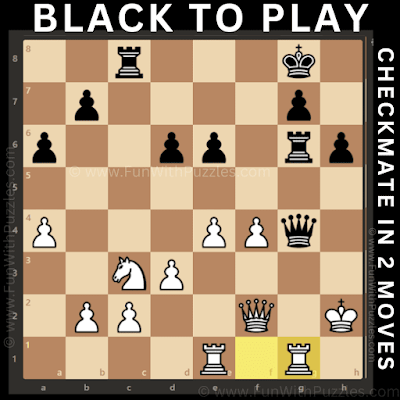 Chess Puzzle for Black: Checkmate in 2 Moves