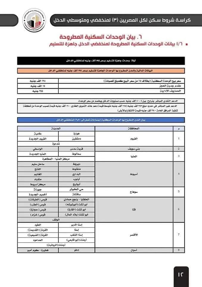 الأسكان | التفاصيل الكاملة وكراسة الشروط طرح الأسكان الأجتماعي الجديد الأسكان المتوسط ومحدودي الدخل