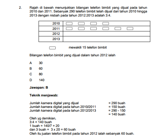 Rujukan Peperiksaan Online Pegawai Tadbir Diplomatik Gred 