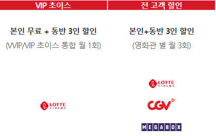 KT 영화할인 혜택