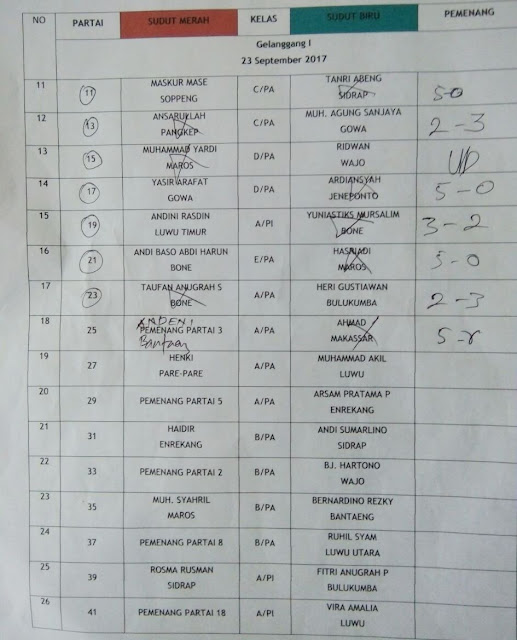 Hari Pertama Pencak Silat, Pra Porda XVI, Ini Daftar Pertandingannya