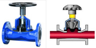 Van màng Saunders - Diaphragm valve Saunders