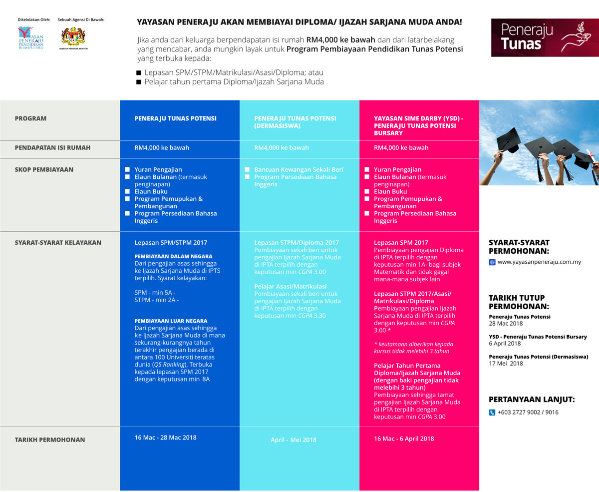 Peneraju Tunas Potensi Scholarship Programme 2018 Malaysia Scholarships 2021 2022
