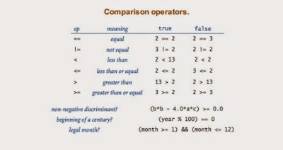 comparison operators