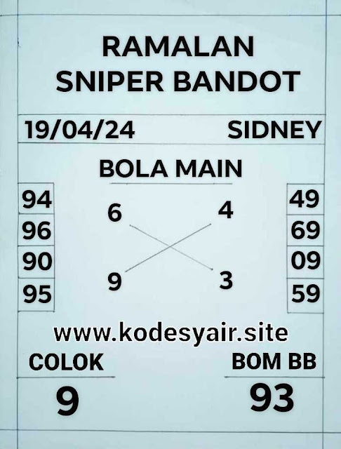 Web kesda togel sydney