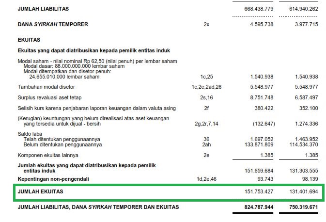 Analisis Saham Book Value Of Equity