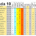 J10 Pronostico y analisis de la Quiniela