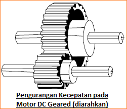 MOTOR DC - Dasar, Jenis dan Aplikasi