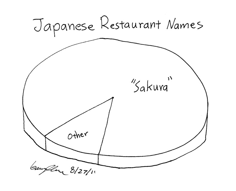 Sakura