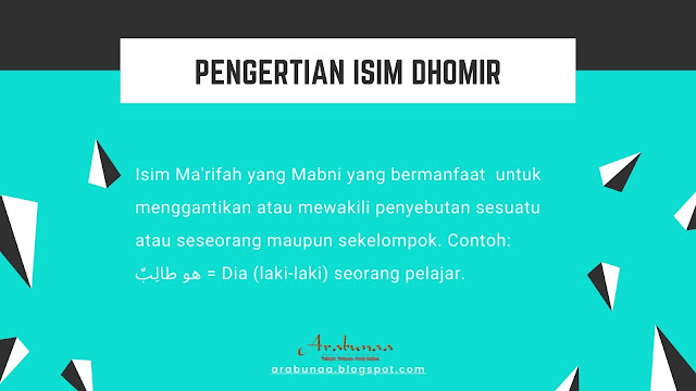 Pengertian Isim Dhomir   dan Pembagiannya dalam 