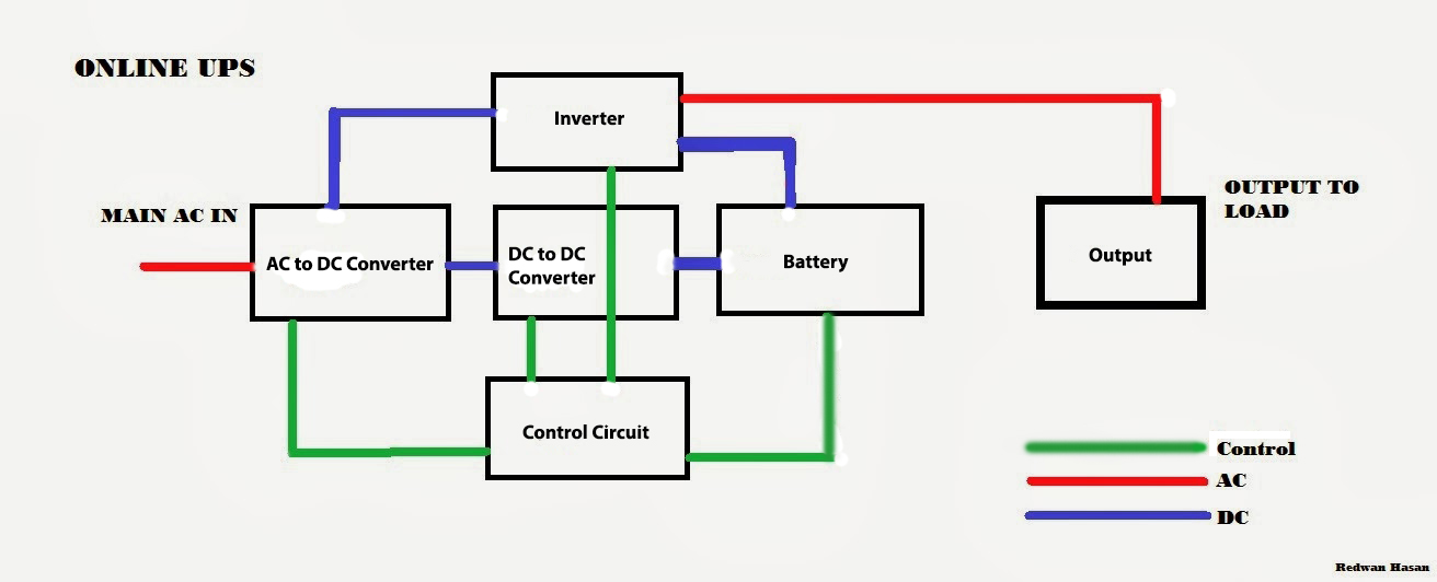 Block Diagram Online Block Download Auto Wiring Diagram On Logic Diagram Online