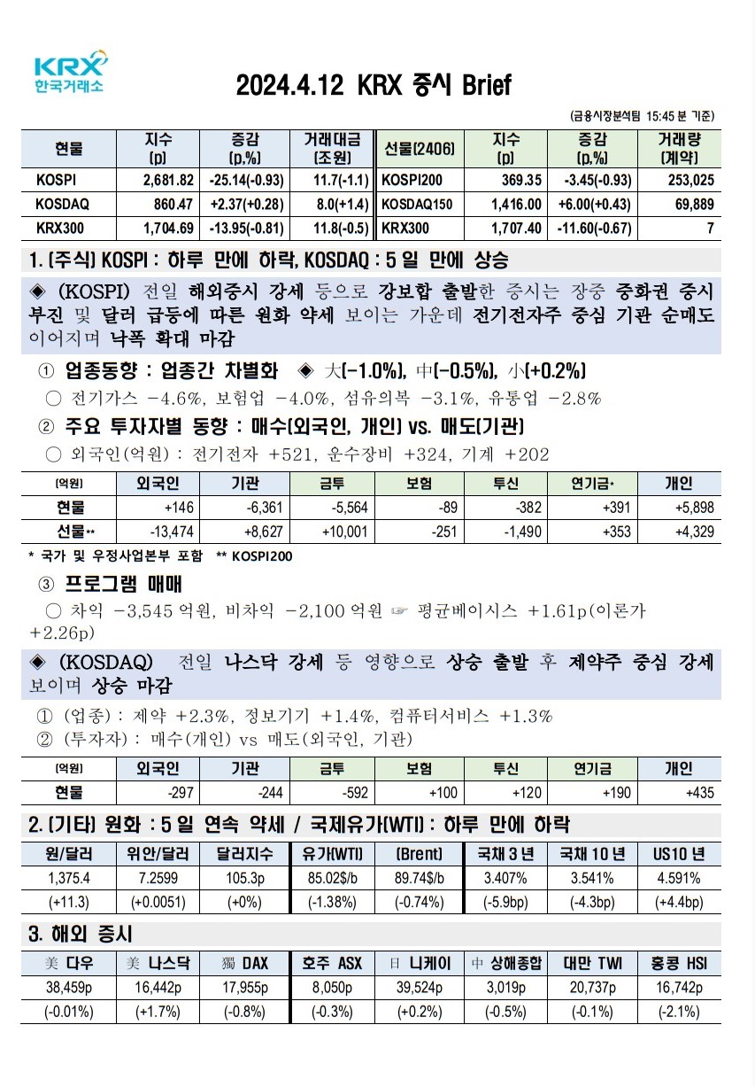 2024년 04월 12일(금) 증시 요약 코스피 코스닥 원달러 환율 국고채 한국거래소 KRX WTI 유가