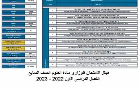 هيكل الامتحان الوزارى مادة العلوم الصف السابع الفصل الدراسى الأول 2022 - 2023