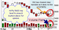 free tips for intraday