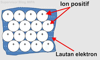 teori lautan elektron pada proses pembentukan ikatan logam