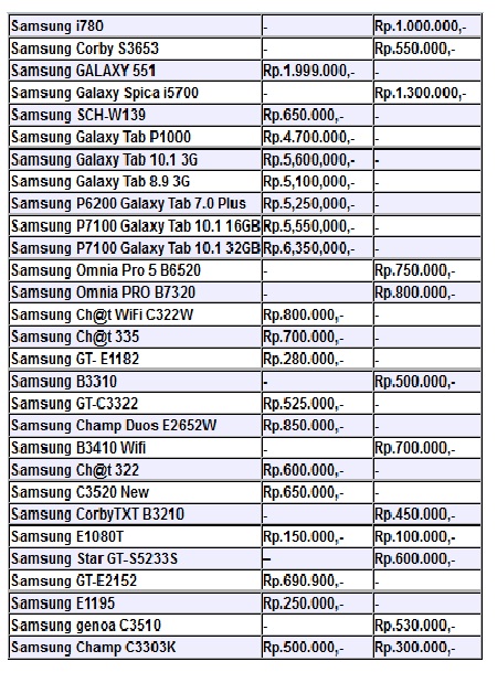 Harga Dan Review HP Daftar Harga Samsung Galaxy 2013 Harga Dan Review HP Daftar Harga Samsung Galaxy 2013