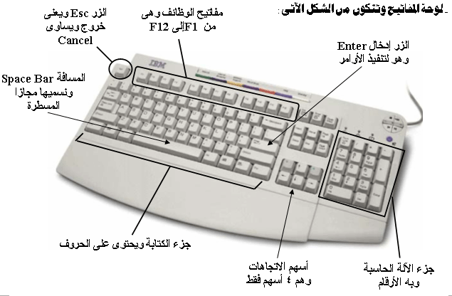  لوحة المفاتيح