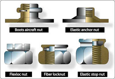 Aircraft Nuts