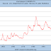 THE TWO SIDES OF THE INFLATIONARY COIN / SEEKING ALPHA ( RECOMMENDED READING)