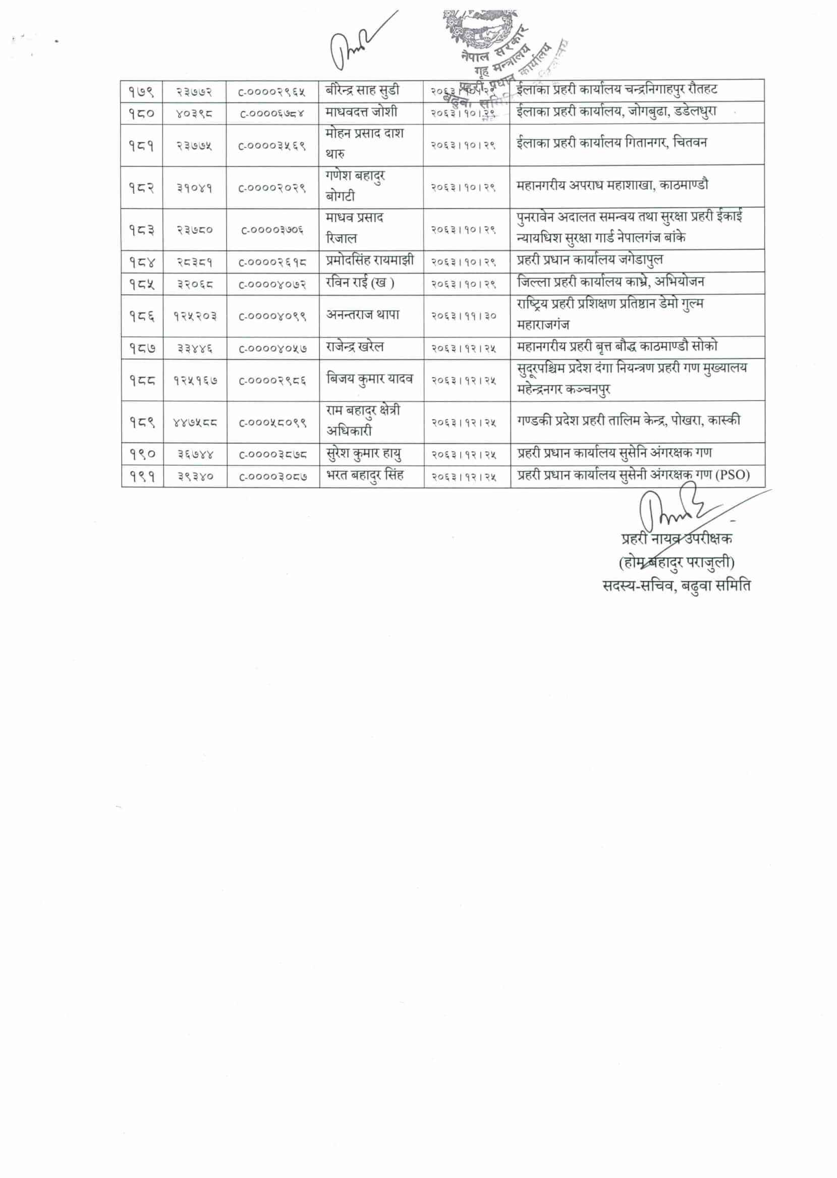 Nepal Police Senior Sub-Inspector Promotion Recommend List