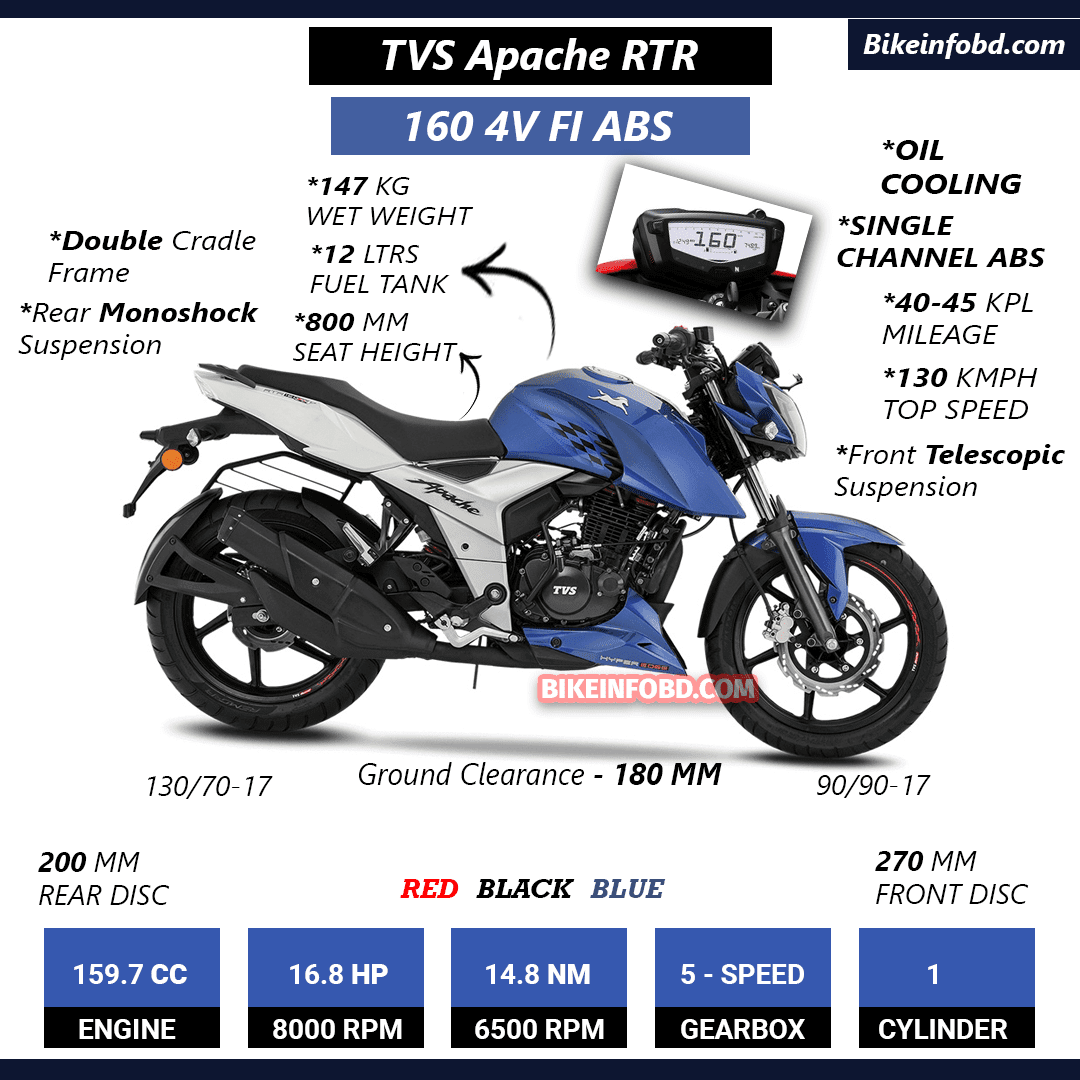 Tvs Apache Rtr 160 4v Fi Abs Price In Specifications Photos Mileage Top Speed More