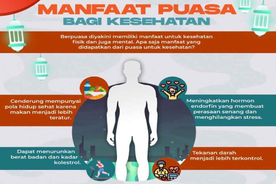 manfaaat berpuasa dibulan ramadhan untuk kesehatanAC