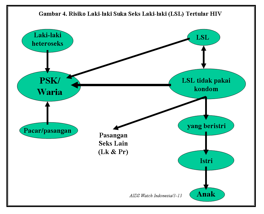 AIDS Watch Indonesia: 2013-02-24