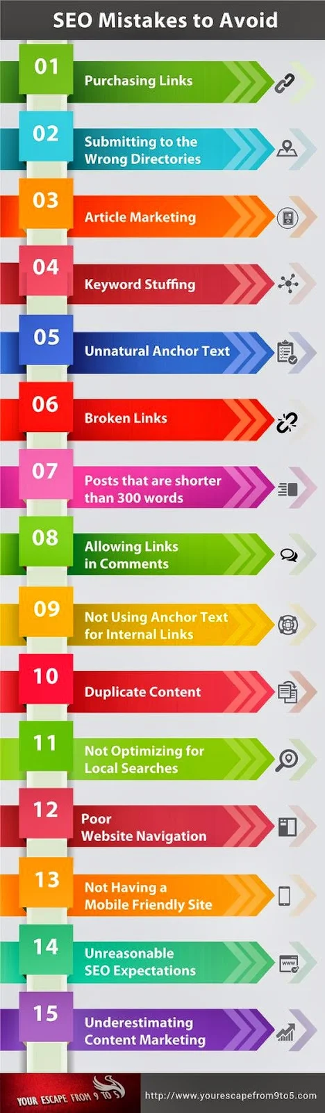 SEO Mistakes