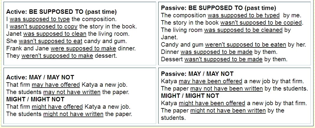 Active & Passive Sentences | BASIC IT